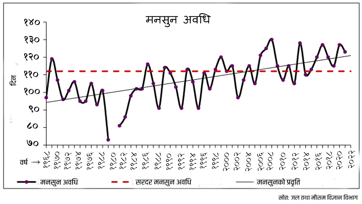 monsoon graph_1.jpg